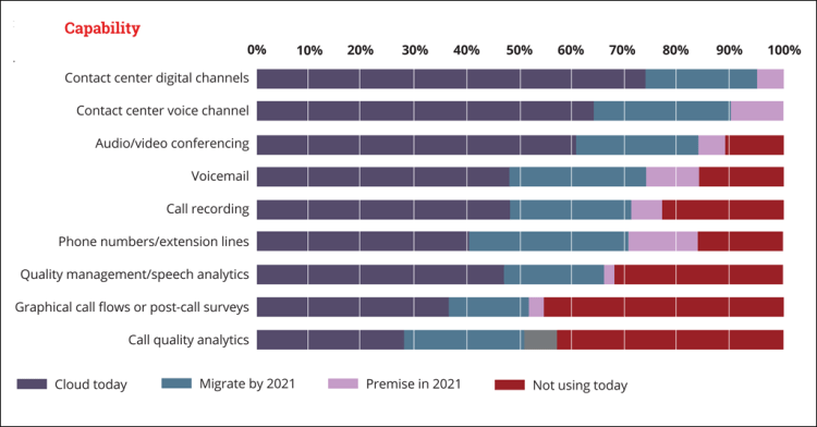 Ebook infographic discussing call center research statistics