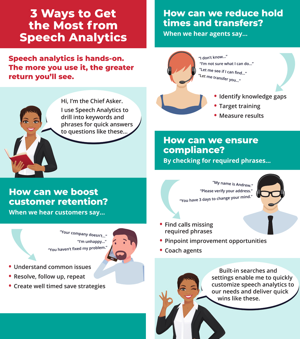 Online infographic showcasing the benefits of call center speech analytics software