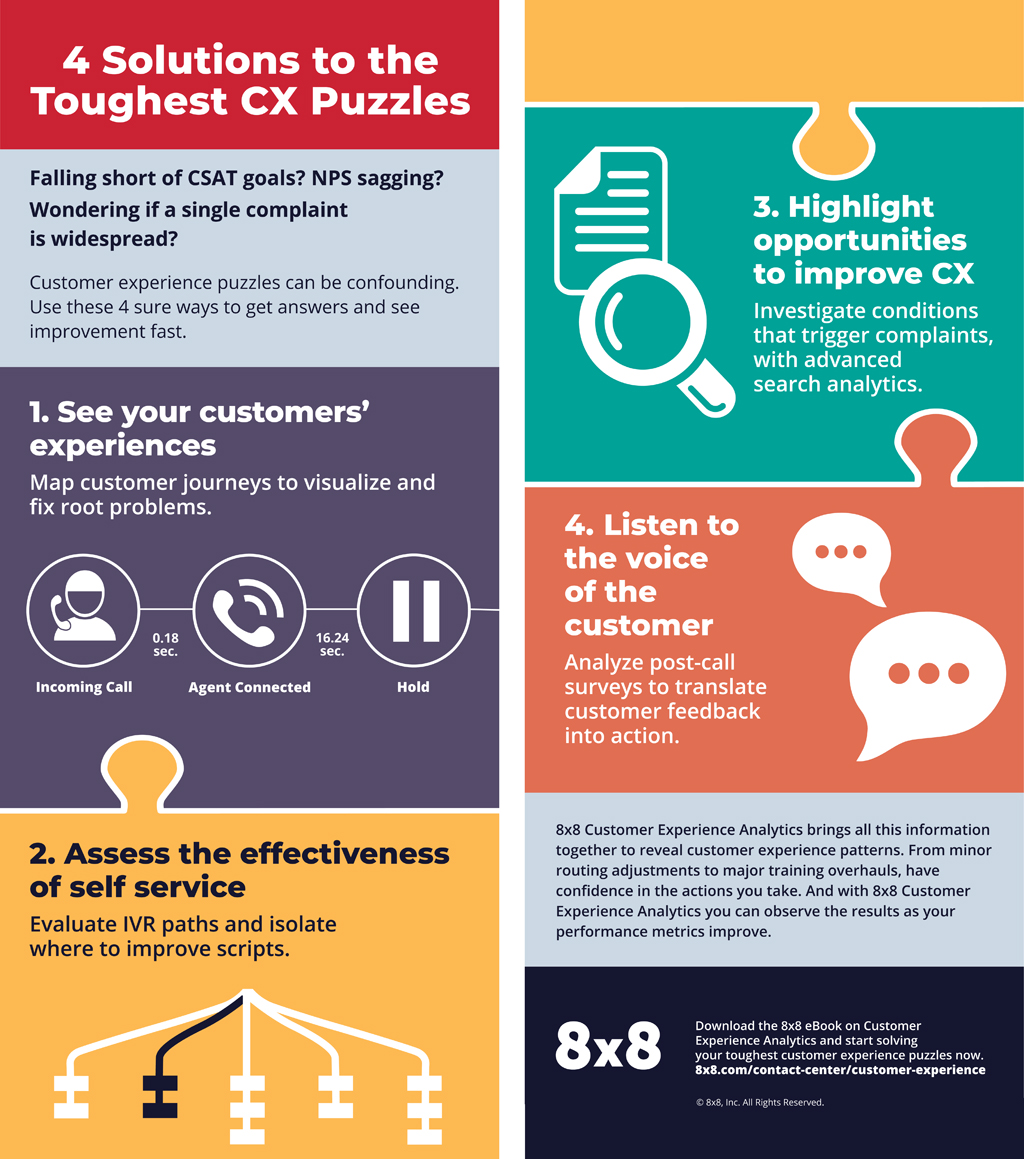 Online infographic showcasing solutions to customer experience problems