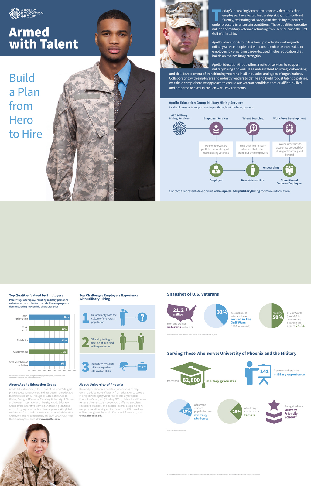 Brochure advertising the University of Phoenix course offerings to military veterans