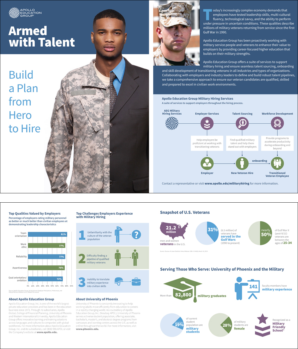 Infographic promoting University of Phoenix course offerings for military veterans